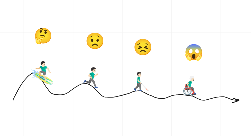 จัดการให้ดี เรื่องเสี่ยงๆ ทางการเงิน